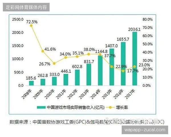 北美赛区远程制播系统带宽渗透率突破八成大关